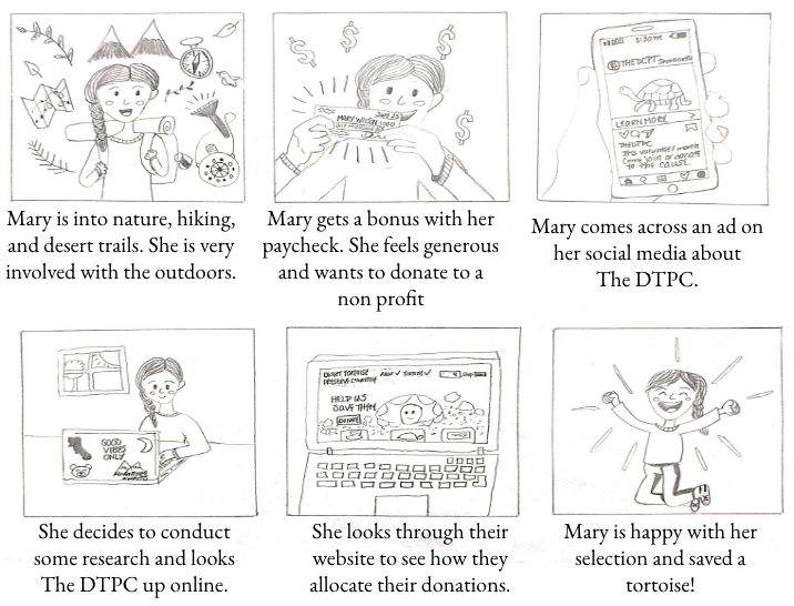Storyboard